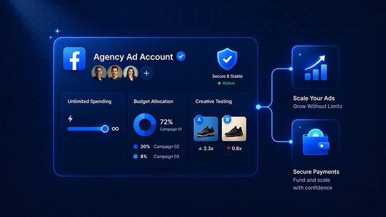 How Much Can You Scale Ad Budget?