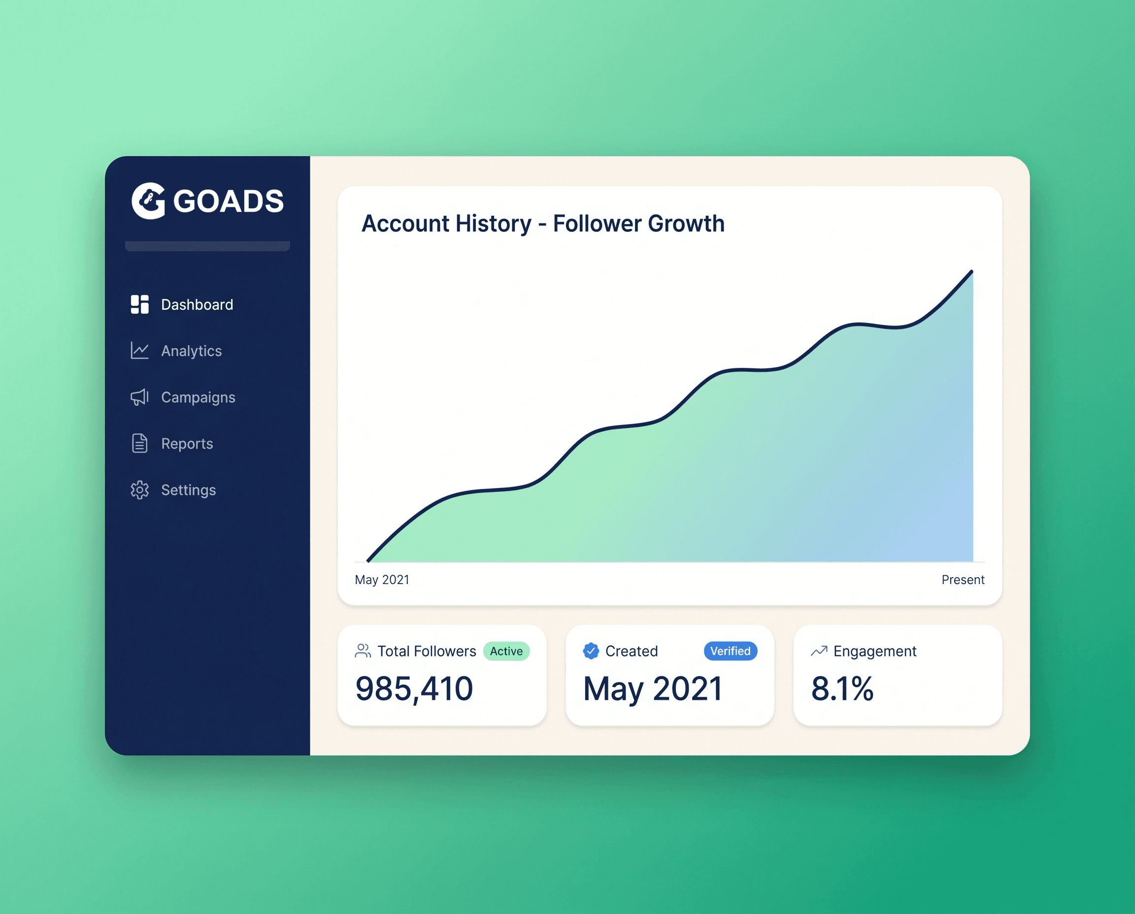 Account history and follower growth