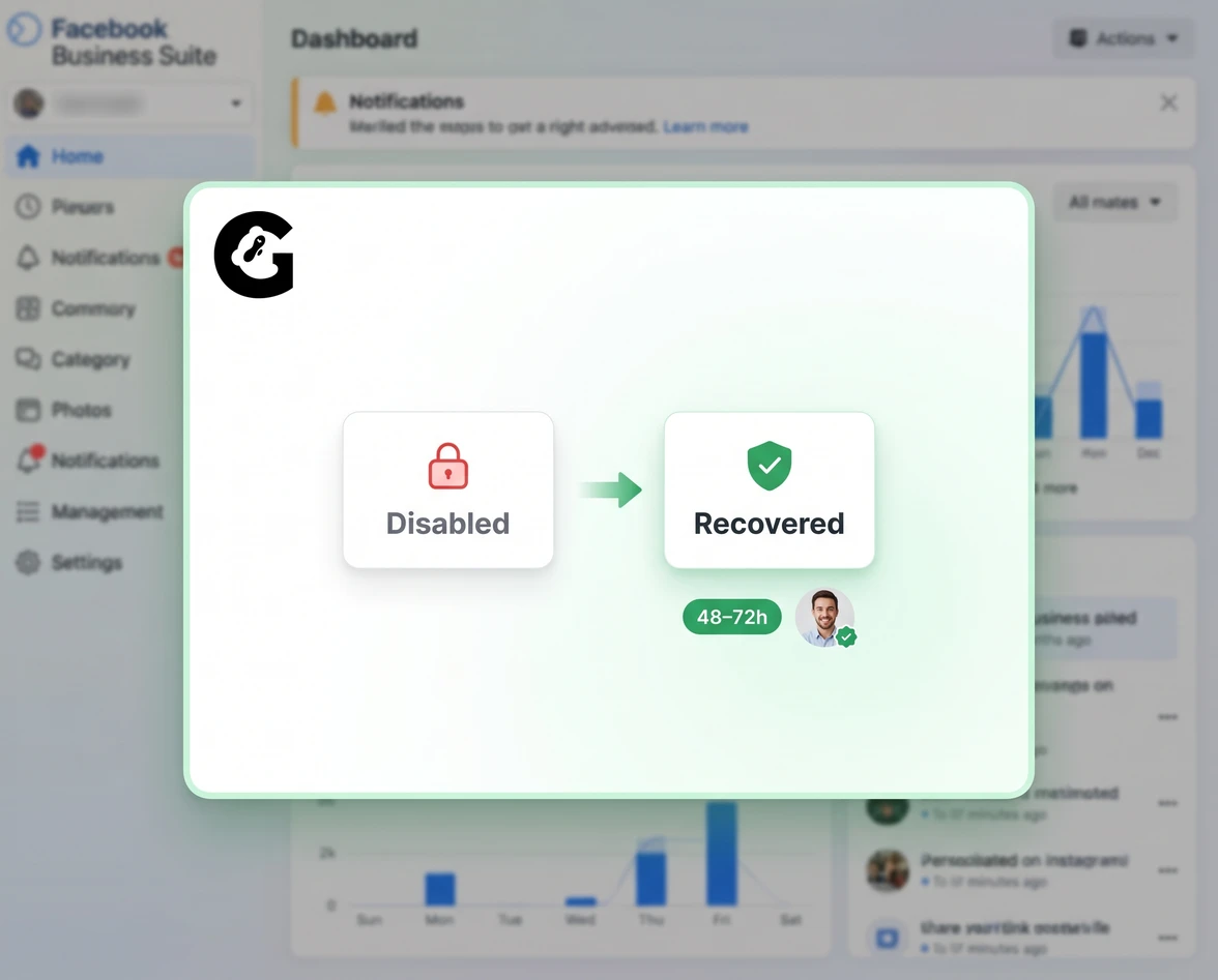 GOADS recovering a disabled Meta Business Manager, Disabled to Recovered in 48–72h
